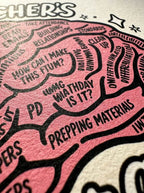 Brain