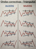 Ondas Correctivas