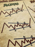 Ondas Correctivas