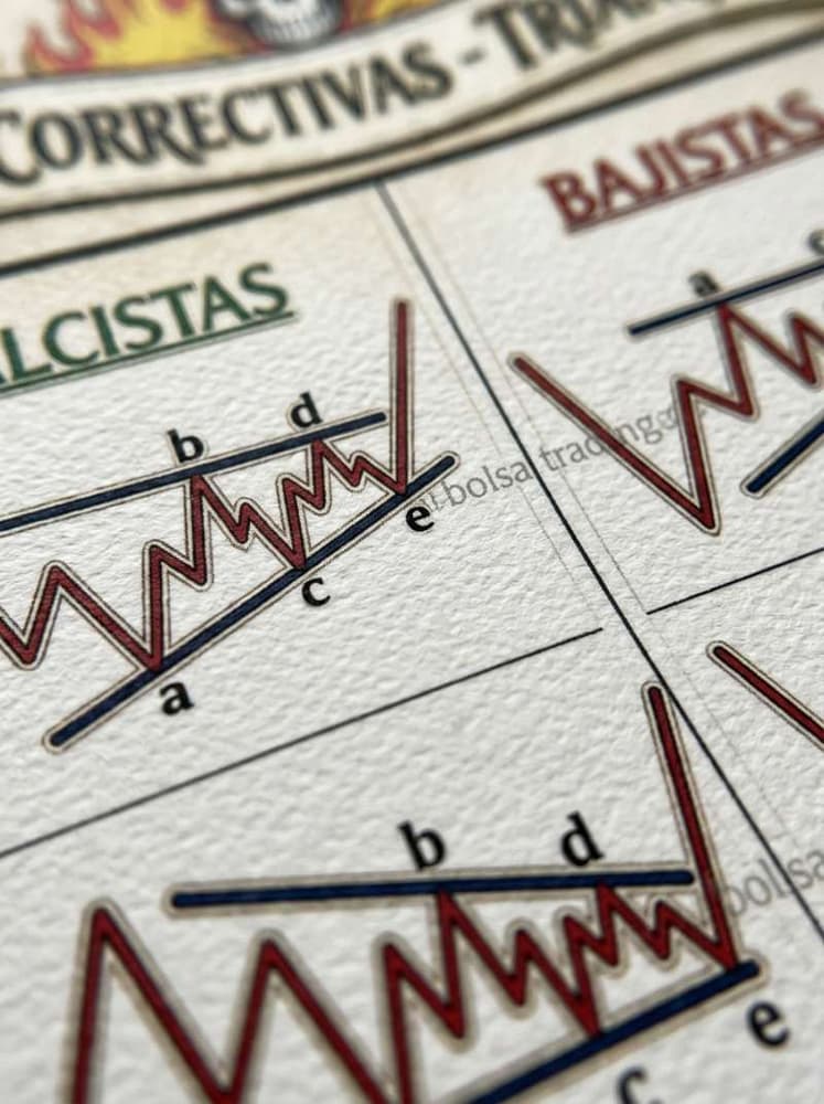 Ondas Correctivas